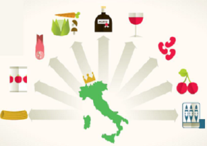 selfie-italia-marcopolonews-1
